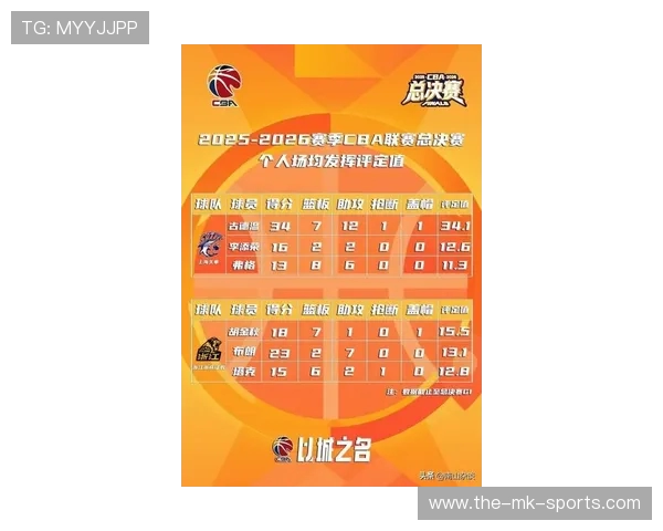 CBA历史总冠军榜:历届夺冠球队与FMVP全记录_20260526125031 CBA历史总冠军榜:历届夺冠球队与FMVP全记录_20260526125031